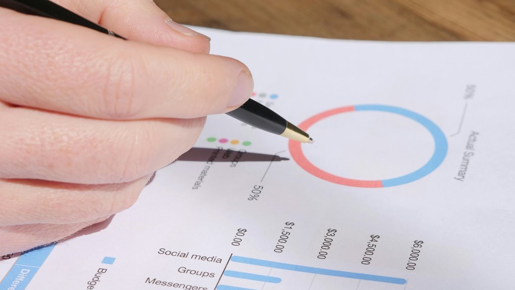 operational metrics review report